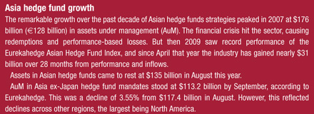 Hedge_funds_box