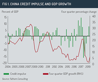 China_GDP_graph