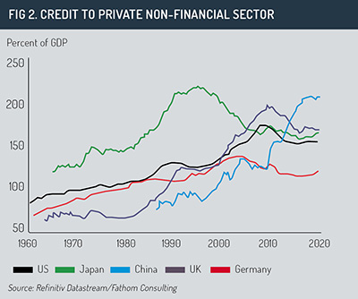 China_credit-to-private_sector_graph