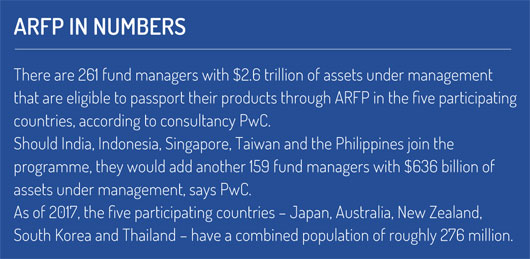 ARFP_in_numbers