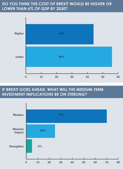 Brexit costs and implacations graphs